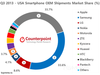 nokia-4-usa